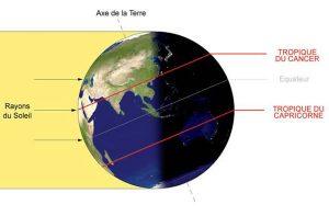 Solstice été