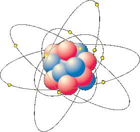 Structure atome