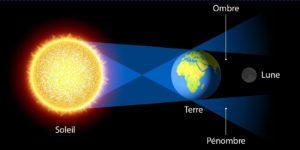 Eclipse lunaire