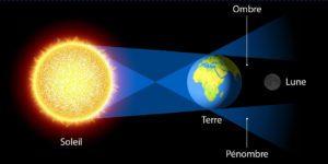 Eclipse lunaire