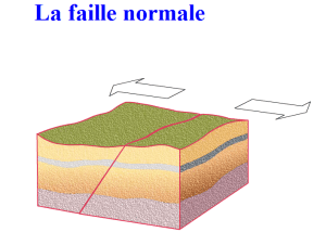 Animation Différents types de failles