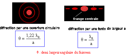 Largeur diffraction