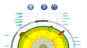 Animation La machine Terre