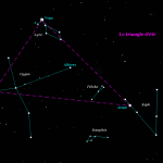 Triangle de l'été