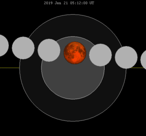 Eclipse Lune 21/01/2019