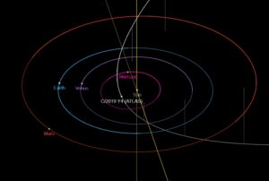 C/2019 Y4 Atlas orbite