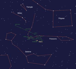 Mars trajectoire 2020/2021