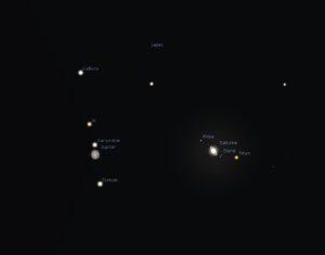 Conjonction Jupiter Saturne 21/12/2020