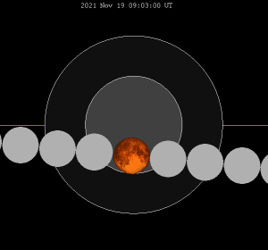 Eclipse Lune 19/11/2021
