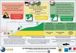 Consignes tsunami