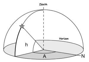 Système horizontal