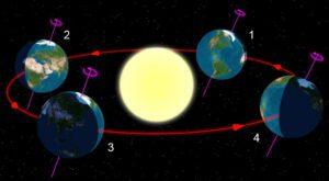 Saisons astronomiques