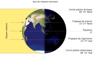 Equinoxe