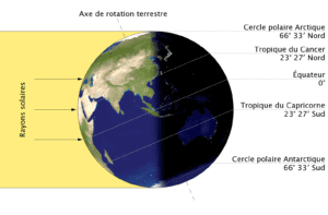 Solstice d'été