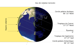 Solstice d'hiver