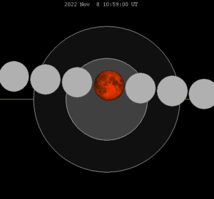 Eclipse Lune 08/11/2022