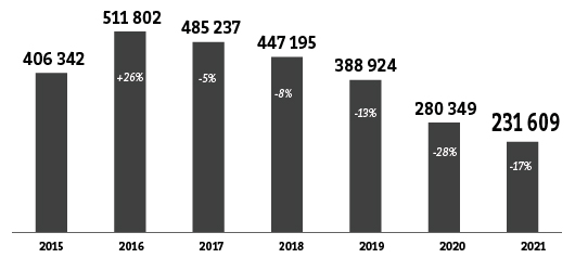 Production électricité charbon 2021