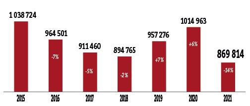 Production électricité pétrole 2021