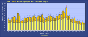 Houlographe de la Pointe de la Grande-Vigie 21/10/2023