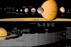 Satellites & anneaux de Saturne