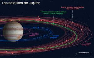 Jupiter satellites