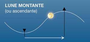 Lune montante