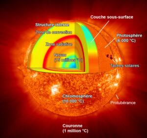 Structure Soleil