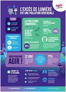 Infographie "L'excès de lumière est une pollution réversible"